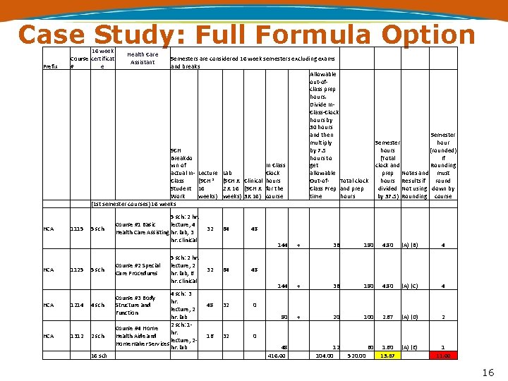 Case Study: Full Formula Option Prefix HCA HCA 16 week Course certificat # e