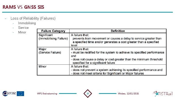 RAMS VS GNSS SIS - Loss of Reliability (Failures) - Immobilising Service Minor WP