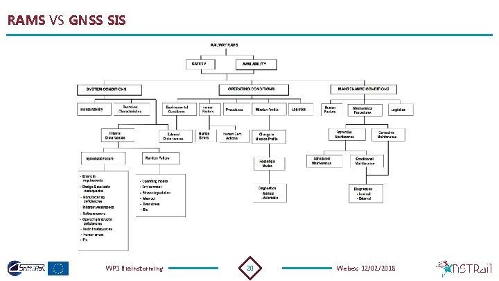 RAMS VS GNSS SIS WP 1 Brainstorming 20 Webex, 12/02/2018 
