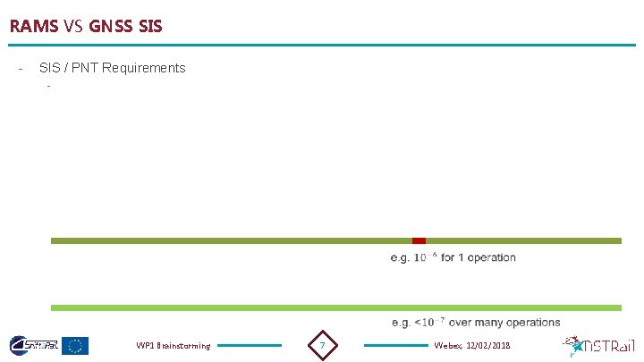 RAMS VS GNSS SIS - SIS / PNT Requirements - WP 1 Brainstorming 7