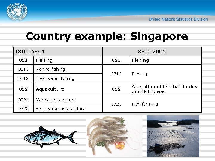 Country example: Singapore ISIC Rev. 4 031 Fishing 0311 Marine fishing 0312 Freshwater fishing Country example: Singapore ISIC Rev. 4 031 Fishing 0311 Marine fishing 0312 Freshwater fishing
