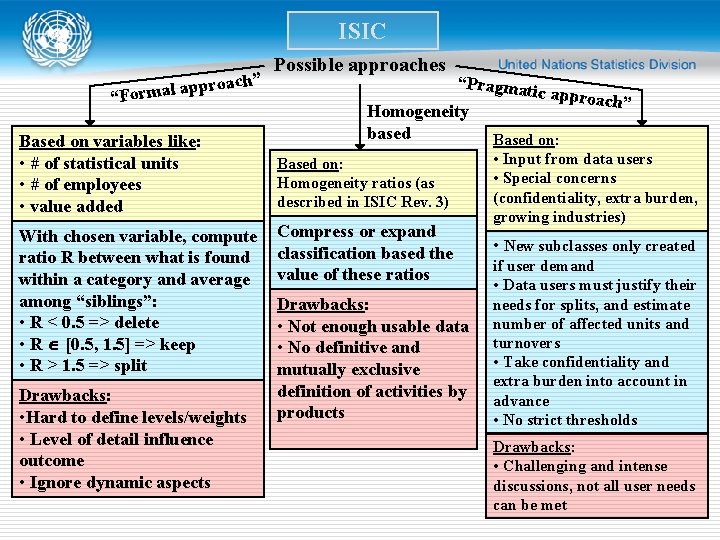 ISIC oach” ppr “Formal a Based on variables like: • # of statistical units