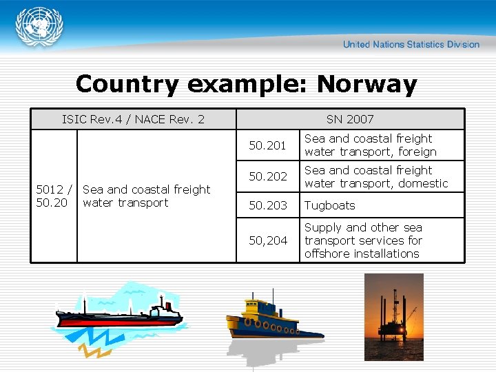 Country example: Norway ISIC Rev. 4 / NACE Rev. 2 5012 / Sea and Country example: Norway ISIC Rev. 4 / NACE Rev. 2 5012 / Sea and