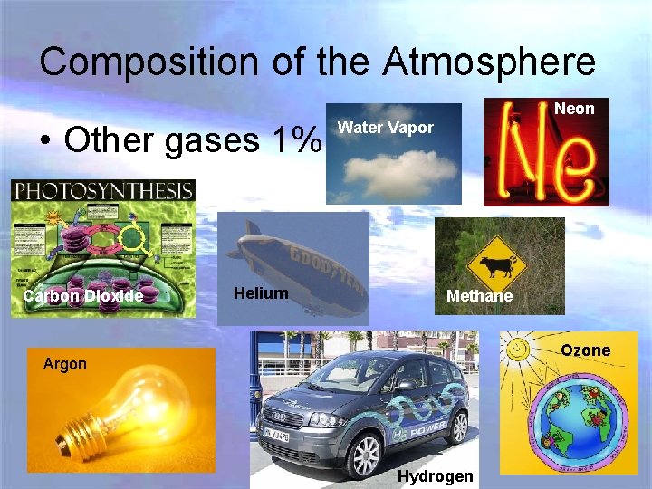 Composition of the Atmosphere Neon • Other gases 1% Carbon Dioxide Helium Water Vapor