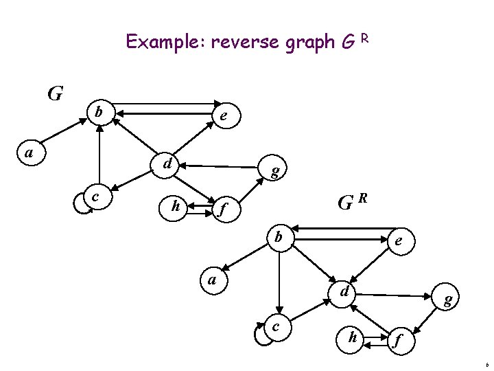 Example: reverse graph G R G b a e d c g h GR