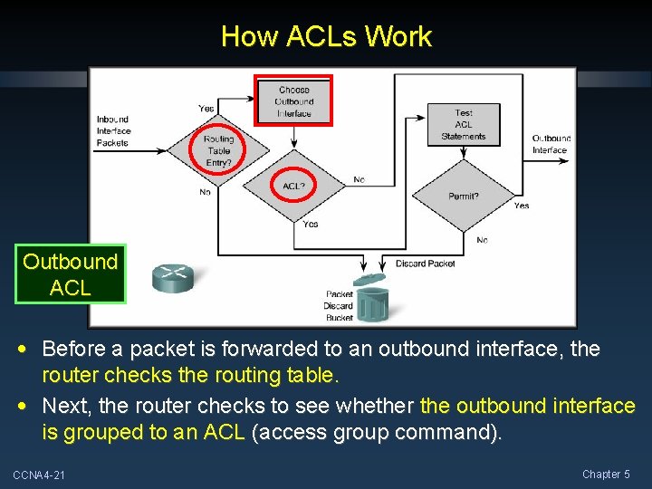 How ACLs Work Outbound ACL • Before a packet is forwarded to an outbound