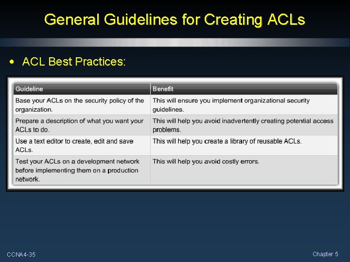 General Guidelines for Creating ACLs • ACL Best Practices: CCNA 4 -35 Chapter 5