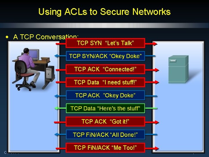 Using ACLs to Secure Networks • A TCP Conversation: TCP SYN “Let’s Talk” TCP