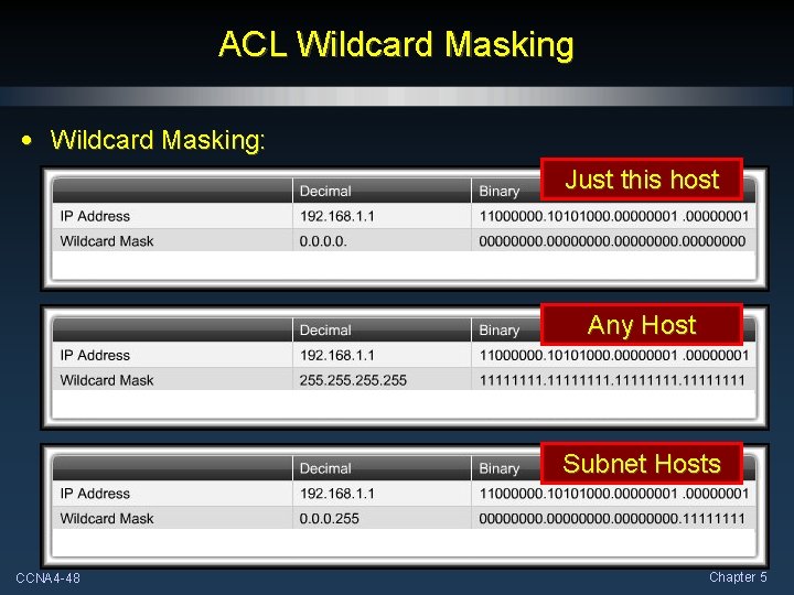 ACL Wildcard Masking • Wildcard Masking: Just this host Any Host Subnet Hosts CCNA