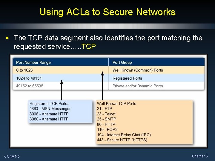 Using ACLs to Secure Networks • The TCP data segment also identifies the port
