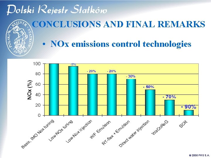 CONCLUSIONS AND FINAL REMARKS • NOx emissions control technologies © 2005 PRS S. A.