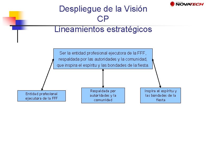 Despliegue de la Visión CP Lineamientos estratégicos Ser la entidad profesional ejecutora de la