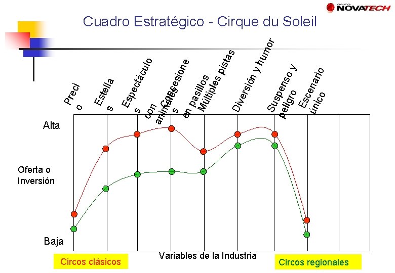 Alta Circos clásicos a ctá s cul con o an im. Cao s lenscesi