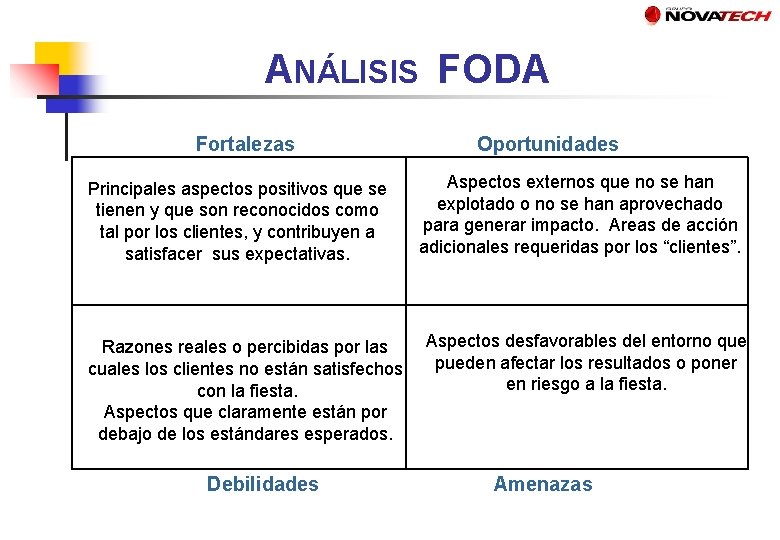 ANÁLISIS FODA Fortalezas Principales aspectos positivos que se tienen y que son reconocidos como
