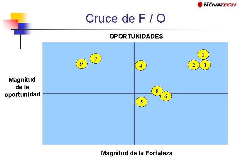 Cruce de F / O OPORTUNIDADES 9 1 7 2 4 Magnitud de la