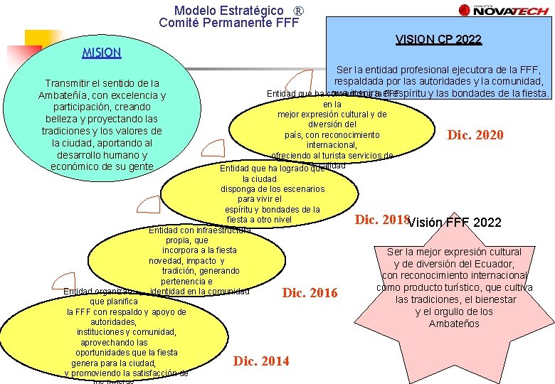 Modelo Estratégico R Comité Permanente FFF VISION CP 2022 MISION Transmitir el sentido de