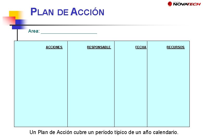 PLAN DE ACCIÓN Area: ____________ ACCIONES RESPONSABLE FECHA RECURSOS Un Plan de Acción cubre