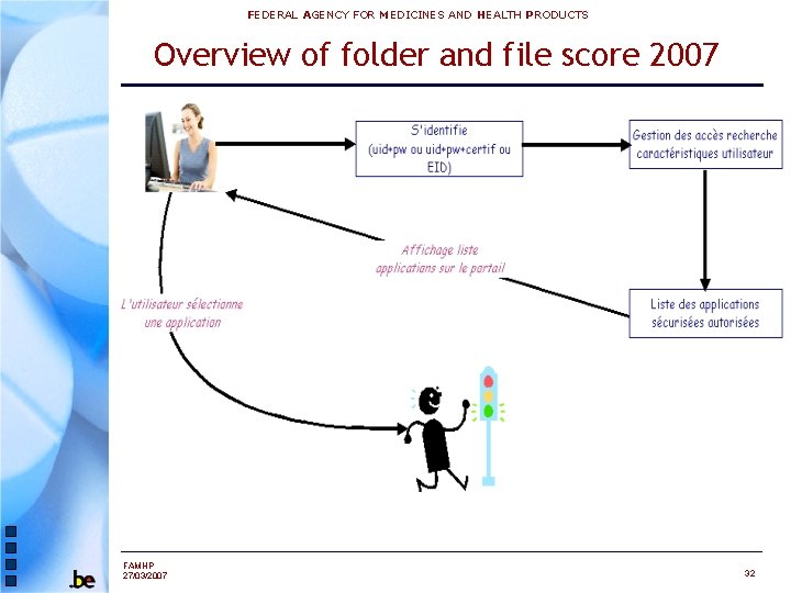 FEDERAL AGENCY FOR MEDICINES AND HEALTH PRODUCTS Overview of folder and file score 2007