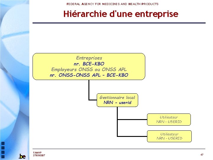 FEDERAL AGENCY FOR MEDICINES AND HEALTH PRODUCTS Hiérarchie d'une entreprise Entreprises nr. BCE-KBO Employeurs