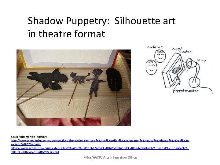 Shadow Puppetry: Silhouette art in theatre format See a Kindergarten in action: http: //www.