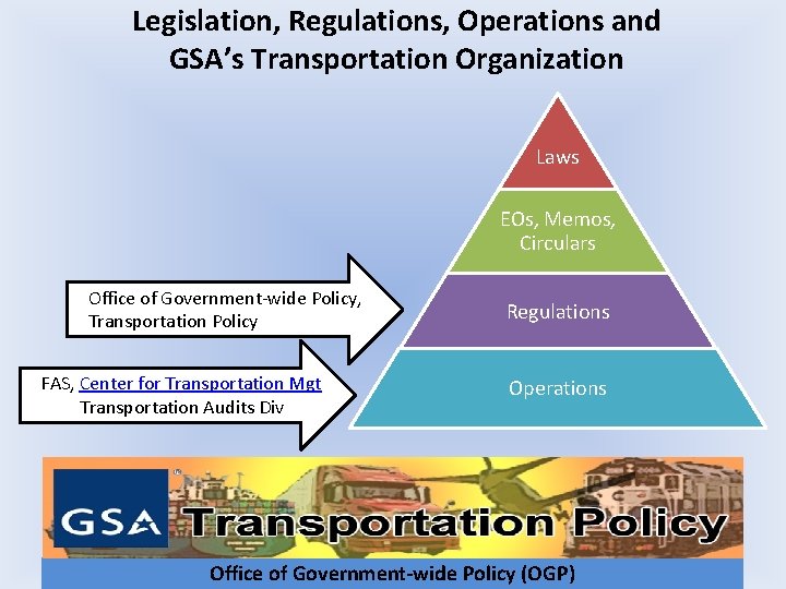 Legislation, Regulations, Operations and GSA’s Transportation Organization Laws EOs, Memos, Circulars Office of Government-wide