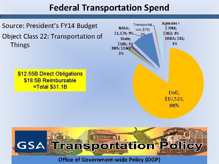 Federal Transportation Spend Source: President’s FY 14 Budget Object Class 22: Transportation of Things