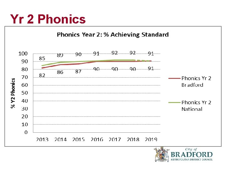 Yr 2 Phonics 