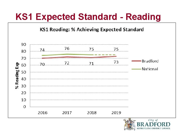 KS 1 Expected Standard - Reading 