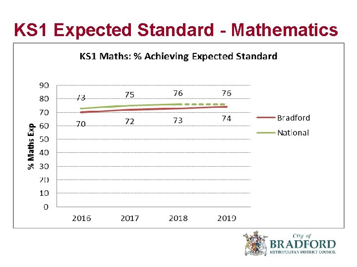 KS 1 Expected Standard - Mathematics 