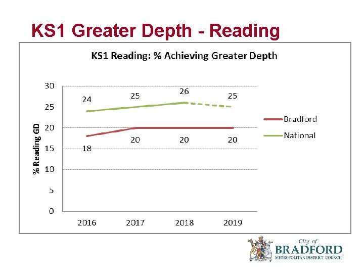 KS 1 Greater Depth - Reading 
