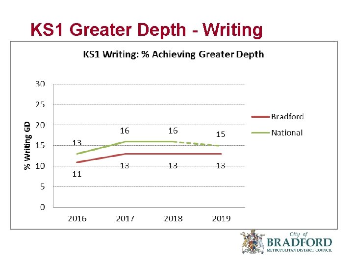 KS 1 Greater Depth - Writing 