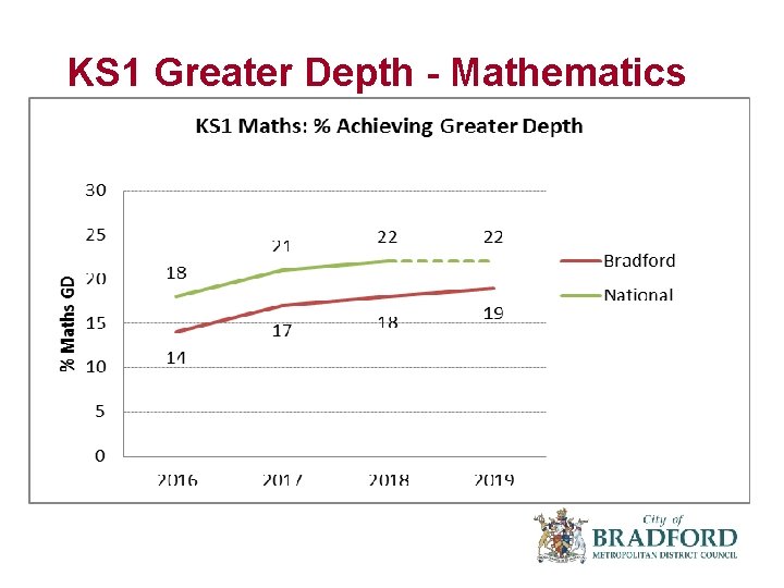 KS 1 Greater Depth - Mathematics 