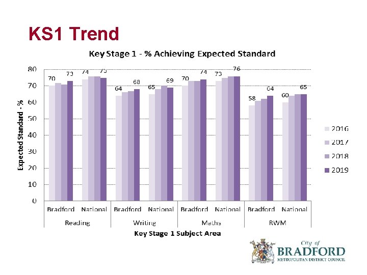 KS 1 Trend 