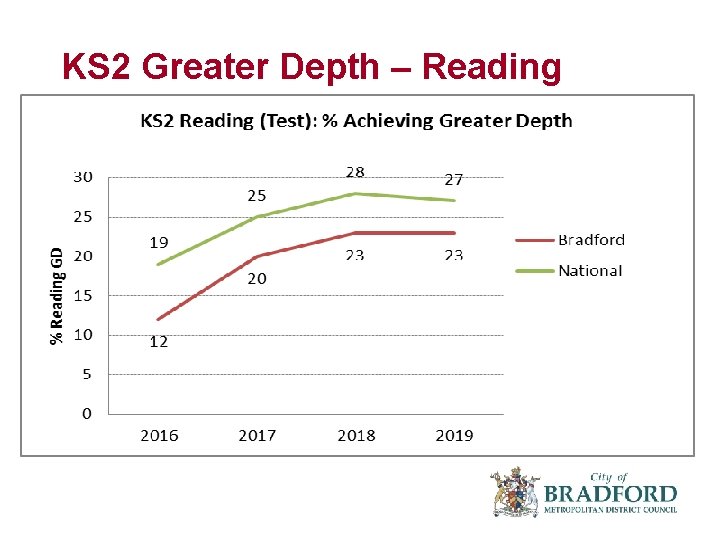 KS 2 Greater Depth – Reading 