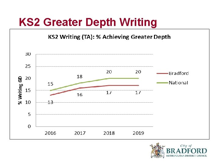 KS 2 Greater Depth Writing 