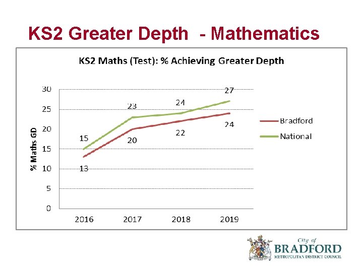 KS 2 Greater Depth - Mathematics 