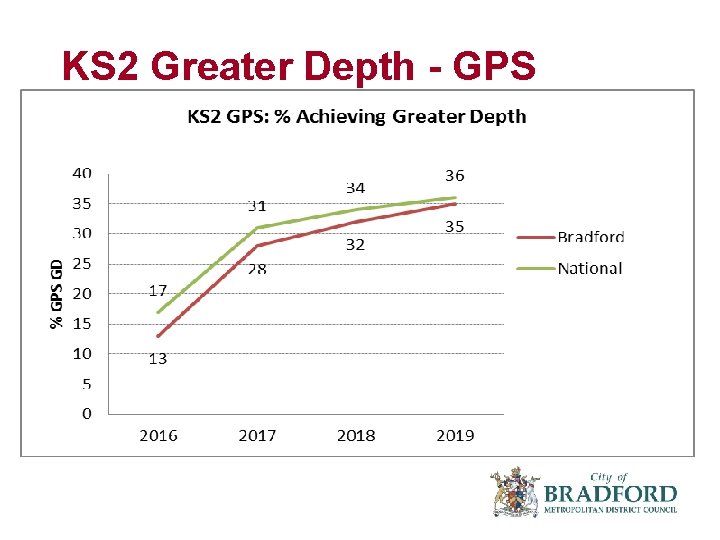 KS 2 Greater Depth - GPS 