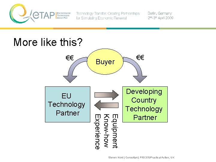 More like this? €€ Equipment Know-how Experience EU Technology Partner Buyer €€ Developing Country