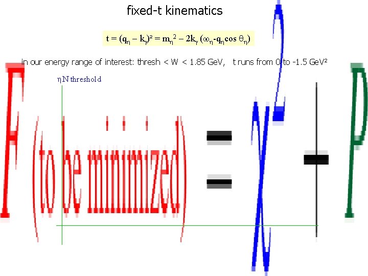 fixed-t kinematics t = (qh - kg)² = mh 2 - 2 kg (wh-qhcos