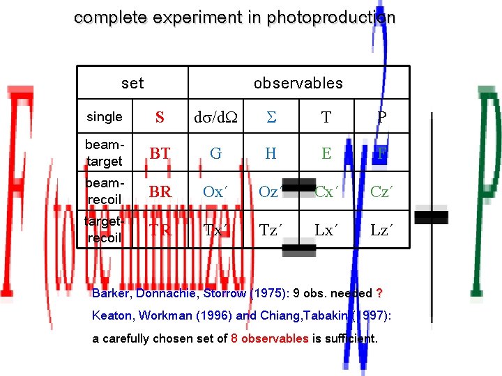 complete experiment in photoproduction set observables single S ds/d. W S T P beamtarget
