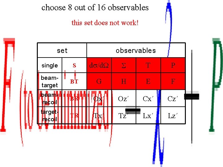 choose 8 out of 16 observables this set does not work! set observables single
