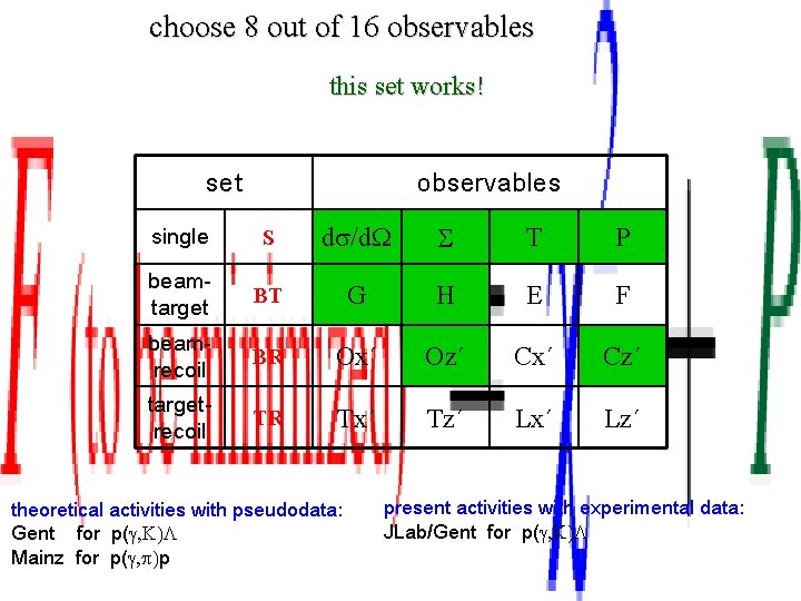 choose 8 out of 16 observables this set works! set observables single S ds/d.