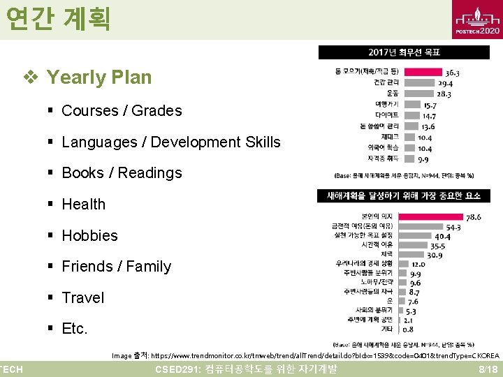 연간 계획 v Yearly Plan TECH § Courses / Grades § Languages / Development 연간 계획 v Yearly Plan TECH § Courses / Grades § Languages / Development