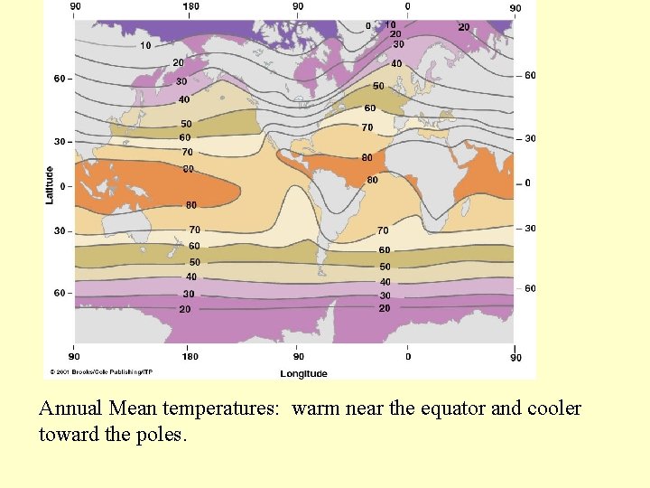 Annual Mean temperatures: warm near the equator and cooler toward the poles. 