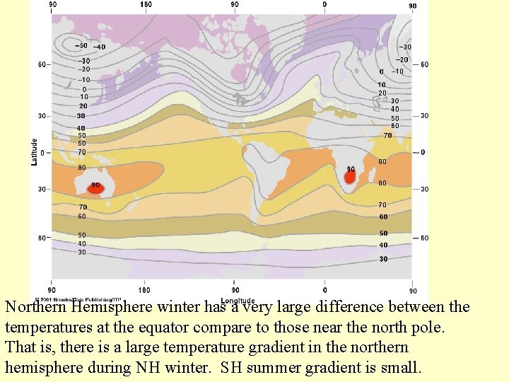 Northern Hemisphere winter has a very large difference between the temperatures at the equator