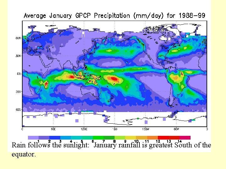 Rain follows the sunlight: January rainfall is greatest South of the equator. 