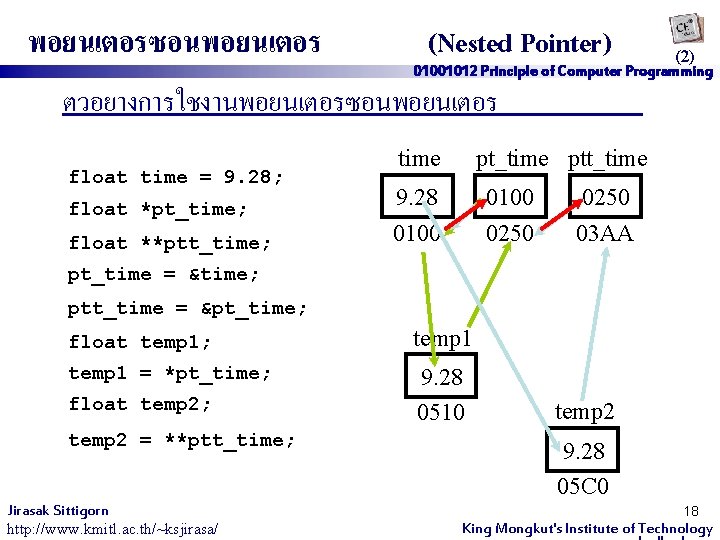 พอยนเตอรซอนพอยนเตอร (Nested Pointer) (2) 01001012 Principle of Computer Programming ตวอยางการใชงานพอยนเตอรซอนพอยนเตอร float time = 9.