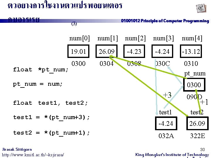 ตวอยางการใชงานตวแปรพอยนเตอร กบอารเรย (3) 01001012 Principle of Computer Programming float *pt_num; num[0] num[1] num[2] num[3]