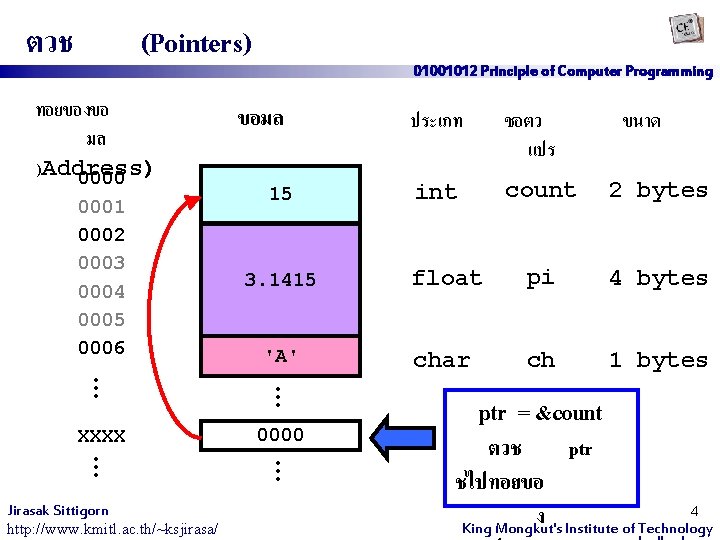 ตวช (Pointers) ทอยของขอ มล )Address) 0000 0001 0002 0003 0004 0005 0006 … Jirasak