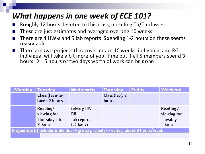 What happens in one week of ECE 101? n n Roughly 12 hours devoted